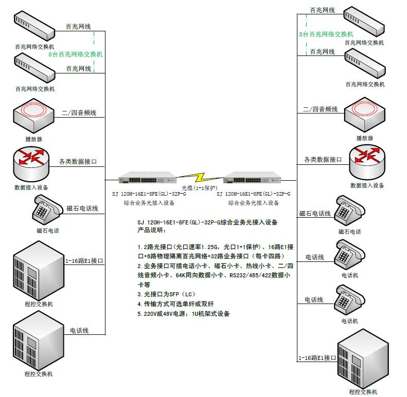 案例